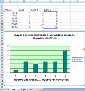 Cuadro con los resultados